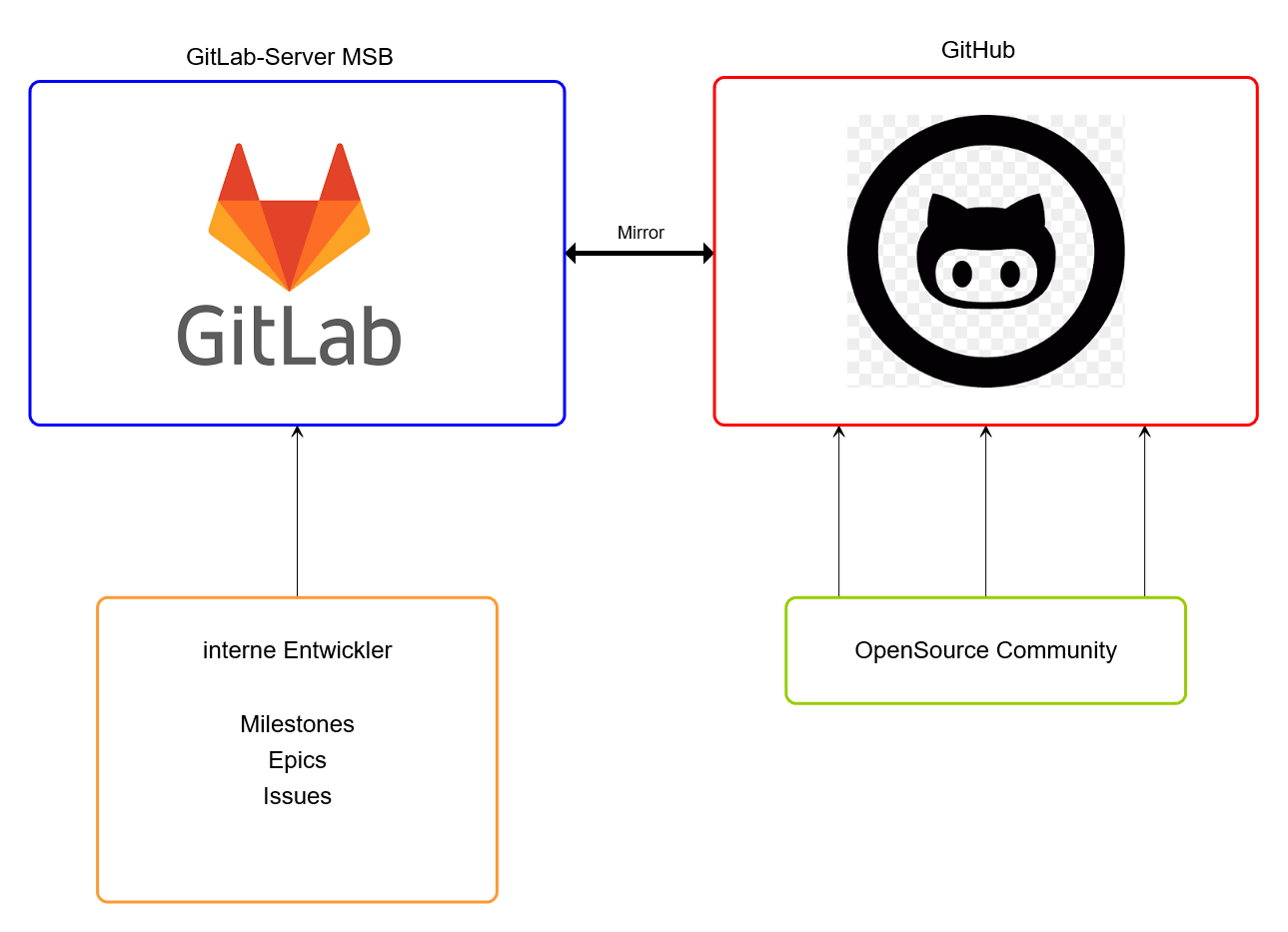 GitLab_GitHub.png