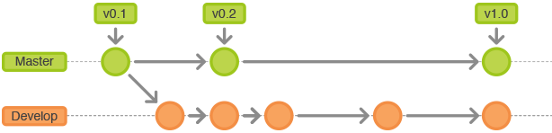 Gitflow-Workflow-1