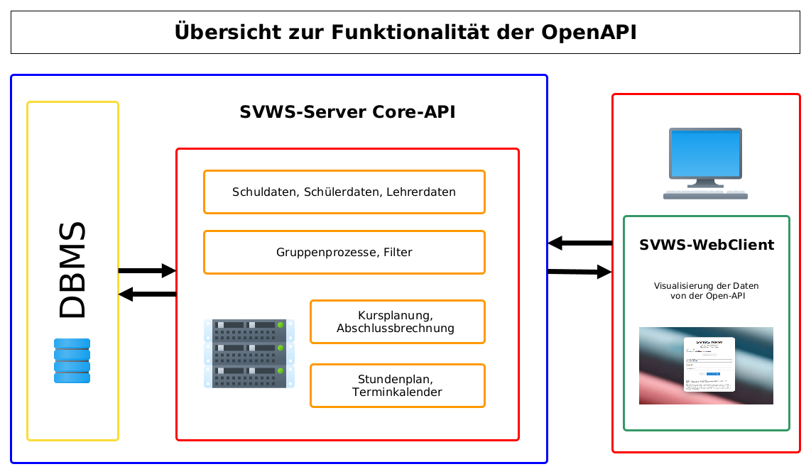 Übersicht-REST-Server-03