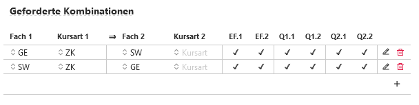 Oberstufe_Faecher_gefBed_1