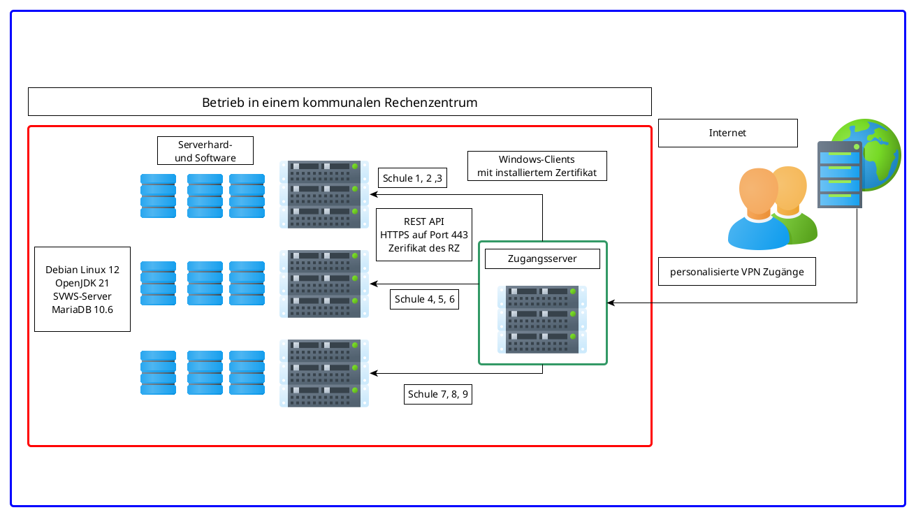 Serverinstallation_Schule_ohne_VPN_einfach.png