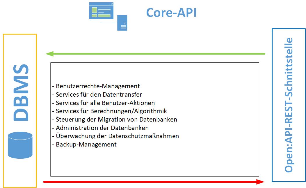 Übersicht-REST-Server-06