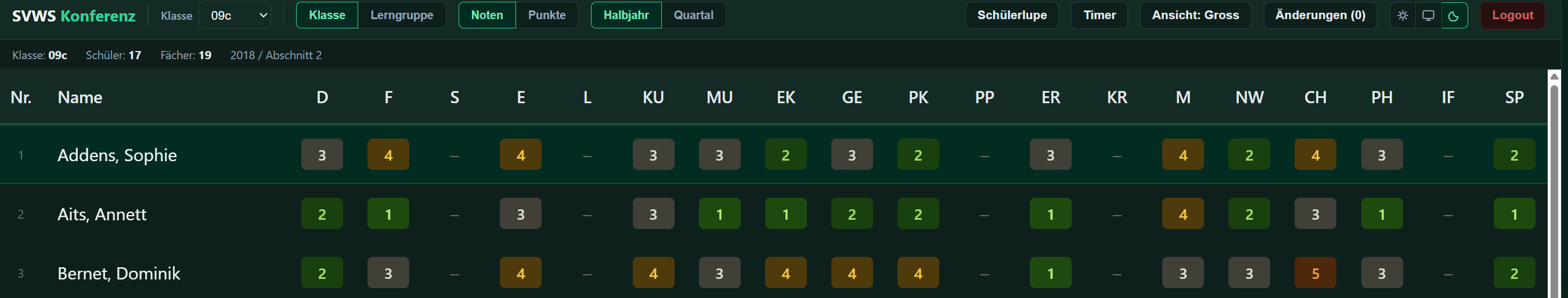 Schema: Dunkel und groß