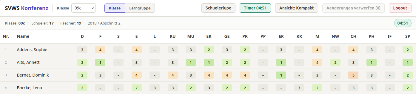 Beispielansicht einer Konferenz