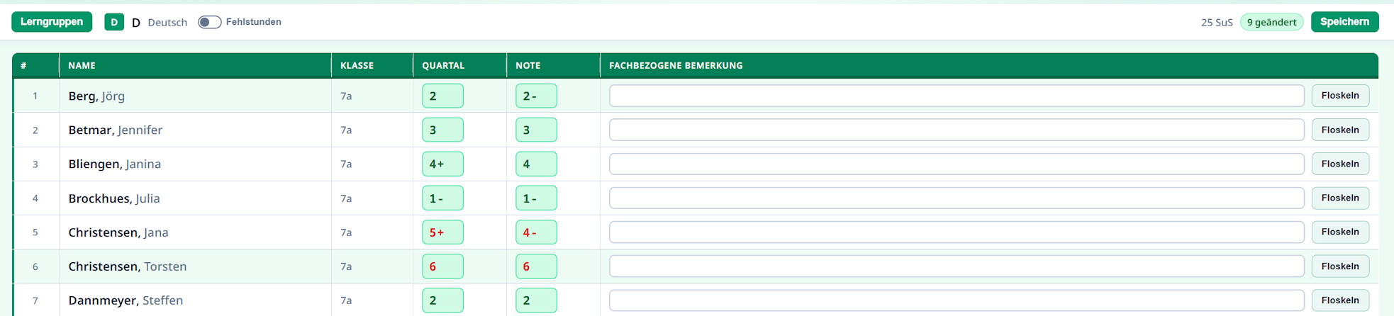 Hier im Beispiel werden Noten eingetragen. Eintragen von Leistungsdaten für eine Lerngruppe
