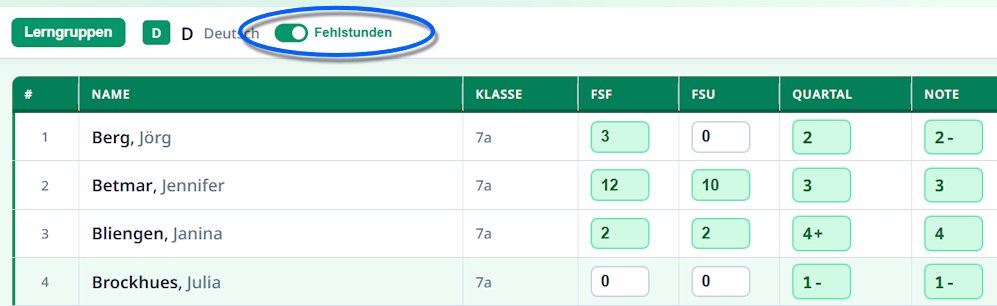 Erfassen Sie fachbezogene Fehlstunden, indem Sie den Schalter aktivieren. Fachbezogene Fehlstunden erfassen